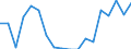 Sex: Total / Age class: Less than 18 years / Household composition: Total / International Standard Classification of Education (ISCED 2011): Upper secondary and post-secondary non-tertiary education (levels 3 and 4) / Unit of measure: Thousand persons / Geopolitical entity (reporting): Malta