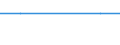 Sex: Total / Age class: Less than 18 years / Household composition: Total / International Standard Classification of Education (ISCED 2011): Upper secondary and post-secondary non-tertiary education (levels 3 and 4) / Unit of measure: Thousand persons / Geopolitical entity (reporting): Slovenia