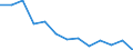 Sex: Total / Age class: Less than 18 years / Household composition: Total / International Standard Classification of Education (ISCED 2011): Upper secondary and post-secondary non-tertiary education (levels 3 and 4) / Unit of measure: Thousand persons / Geopolitical entity (reporting): North Macedonia