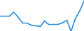 Geschlecht: Insgesamt / Altersklasse: Weniger als 18 Jahre / Internationale Standardklassifikation des Bildungswesens (ISCED 2011): Unterhalb des Primarbereichs, Primarbereich und Sekundarbereich I (Stufen 0-2) / Zusammensetzung des Privathaushaltes: Insgesamt / Maßeinheit: Tausend Personen / Geopolitische Meldeeinheit: Belgien