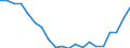 Geschlecht: Insgesamt / Altersklasse: Weniger als 18 Jahre / Internationale Standardklassifikation des Bildungswesens (ISCED 2011): Unterhalb des Primarbereichs, Primarbereich und Sekundarbereich I (Stufen 0-2) / Zusammensetzung des Privathaushaltes: Insgesamt / Maßeinheit: Tausend Personen / Geopolitische Meldeeinheit: Tschechien
