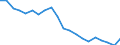 Geschlecht: Insgesamt / Altersklasse: Weniger als 18 Jahre / Internationale Standardklassifikation des Bildungswesens (ISCED 2011): Unterhalb des Primarbereichs, Primarbereich und Sekundarbereich I (Stufen 0-2) / Zusammensetzung des Privathaushaltes: Insgesamt / Maßeinheit: Tausend Personen / Geopolitische Meldeeinheit: Kroatien