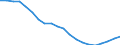 Geschlecht: Insgesamt / Altersklasse: Weniger als 18 Jahre / Internationale Standardklassifikation des Bildungswesens (ISCED 2011): Unterhalb des Primarbereichs, Primarbereich und Sekundarbereich I (Stufen 0-2) / Zusammensetzung des Privathaushaltes: Insgesamt / Maßeinheit: Tausend Personen / Geopolitische Meldeeinheit: Litauen