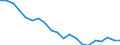 Geschlecht: Insgesamt / Altersklasse: Weniger als 18 Jahre / Internationale Standardklassifikation des Bildungswesens (ISCED 2011): Unterhalb des Primarbereichs, Primarbereich und Sekundarbereich I (Stufen 0-2) / Zusammensetzung des Privathaushaltes: Insgesamt / Maßeinheit: Tausend Personen / Geopolitische Meldeeinheit: Ungarn