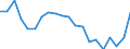 Geschlecht: Insgesamt / Altersklasse: Weniger als 18 Jahre / Internationale Standardklassifikation des Bildungswesens (ISCED 2011): Unterhalb des Primarbereichs, Primarbereich und Sekundarbereich I (Stufen 0-2) / Zusammensetzung des Privathaushaltes: Insgesamt / Maßeinheit: Tausend Personen / Geopolitische Meldeeinheit: Malta