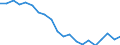 Geschlecht: Insgesamt / Altersklasse: Weniger als 18 Jahre / Internationale Standardklassifikation des Bildungswesens (ISCED 2011): Unterhalb des Primarbereichs, Primarbereich und Sekundarbereich I (Stufen 0-2) / Zusammensetzung des Privathaushaltes: Insgesamt / Maßeinheit: Tausend Personen / Geopolitische Meldeeinheit: Österreich