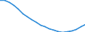 Geschlecht: Insgesamt / Altersklasse: Weniger als 18 Jahre / Internationale Standardklassifikation des Bildungswesens (ISCED 2011): Unterhalb des Primarbereichs, Primarbereich und Sekundarbereich I (Stufen 0-2) / Zusammensetzung des Privathaushaltes: Insgesamt / Maßeinheit: Tausend Personen / Geopolitische Meldeeinheit: Polen
