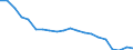 Geschlecht: Insgesamt / Altersklasse: Weniger als 18 Jahre / Internationale Standardklassifikation des Bildungswesens (ISCED 2011): Unterhalb des Primarbereichs, Primarbereich und Sekundarbereich I (Stufen 0-2) / Zusammensetzung des Privathaushaltes: Insgesamt / Maßeinheit: Tausend Personen / Geopolitische Meldeeinheit: Rumänien