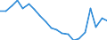 Geschlecht: Insgesamt / Altersklasse: Weniger als 18 Jahre / Internationale Standardklassifikation des Bildungswesens (ISCED 2011): Unterhalb des Primarbereichs, Primarbereich und Sekundarbereich I (Stufen 0-2) / Zusammensetzung des Privathaushaltes: Insgesamt / Maßeinheit: Tausend Personen / Geopolitische Meldeeinheit: Finnland