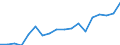 Geschlecht: Insgesamt / Altersklasse: 18 bis 24 Jahre / Haushaltszusammensetzung: Insgesamt / Maßeinheit: Prozent / Geopolitische Meldeeinheit: Estland