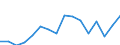 Geschlecht: Insgesamt / Altersklasse: 18 bis 24 Jahre / Haushaltszusammensetzung: Insgesamt / Maßeinheit: Prozent / Geopolitische Meldeeinheit: Slowenien