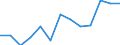 Geschlecht: Insgesamt / Altersklasse: 18 bis 24 Jahre / Haushaltszusammensetzung: Alleinstehende Erwachsene - insgesamt / Maßeinheit: Prozent / Geopolitische Meldeeinheit: Dänemark