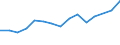 Geschlecht: Insgesamt / Altersklasse: 18 bis 24 Jahre / Haushaltszusammensetzung: Alleinstehende Erwachsene - insgesamt / Maßeinheit: Prozent / Geopolitische Meldeeinheit: Schweden