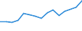 Geschlecht: Insgesamt / Altersklasse: 18 bis 24 Jahre / Haushaltszusammensetzung: Alleinstehende Erwachsene ohne Kinder / Maßeinheit: Prozent / Geopolitische Meldeeinheit: Schweden