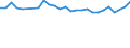 Unit of measure: Percentage / Country of residence: European Union - 27 countries (from 2020) and European Free Trade Association (EFTA) countries / Age class: From 15 to 24 years / Country of citizenship: Germany