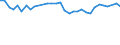 Unit of measure: Percentage / Country of residence: European Union - 27 countries (from 2020) and European Free Trade Association (EFTA) countries / Age class: From 15 to 24 years / Country of citizenship: Greece