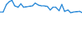 Unit of measure: Percentage / Country of residence: European Union - 27 countries (from 2020) and European Free Trade Association (EFTA) countries / Age class: From 15 to 24 years / Country of citizenship: Spain