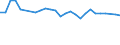 Unit of measure: Percentage / Country of residence: European Union - 27 countries (from 2020) and European Free Trade Association (EFTA) countries / Age class: From 15 to 24 years / Country of citizenship: France