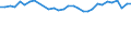 Unit of measure: Percentage / Country of residence: European Union - 27 countries (from 2020) and European Free Trade Association (EFTA) countries / Age class: From 15 to 24 years / Country of citizenship: Croatia
