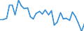Unit of measure: Percentage / Country of residence: European Union - 27 countries (from 2020) and European Free Trade Association (EFTA) countries / Age class: From 15 to 24 years / Country of citizenship: Italy