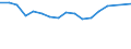 Unit of measure: Percentage / Country of residence: European Union - 27 countries (from 2020) and European Free Trade Association (EFTA) countries / Age class: From 15 to 24 years / Country of citizenship: Netherlands