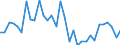 Unit of measure: Percentage / Country of residence: European Union - 27 countries (from 2020) and European Free Trade Association (EFTA) countries / Age class: From 15 to 24 years / Country of citizenship: Portugal