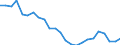 Unit of measure: Percentage / Country of residence: European Union - 27 countries (from 2020) and European Free Trade Association (EFTA) countries / Age class: From 15 to 24 years / Country of citizenship: Romania