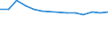 Unit of measure: Percentage / Country of residence: European Union - 27 countries (from 2020) and European Free Trade Association (EFTA) countries / Age class: From 15 to 24 years / Country of citizenship: Slovakia