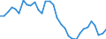 Unit of measure: Percentage / Country of residence: European Union - 27 countries (from 2020) and European Free Trade Association (EFTA) countries / Age class: From 15 to 24 years / Country of citizenship: EU27 countries (from 2020) or EFTA countries except reporting country