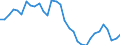Unit of measure: Percentage / Country of residence: European Union - 27 countries (from 2020) and European Free Trade Association (EFTA) countries / Age class: From 15 to 24 years / Country of citizenship: EU27 countries (from 2020) except reporting country