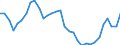 Unit of measure: Percentage / Country of residence: European Union - 27 countries (from 2020) and European Free Trade Association (EFTA) countries / Age class: From 15 to 24 years / Country of citizenship: Non-EU27 countries (from 2020) nor EFTA countries