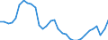 Unit of measure: Percentage / Country of residence: European Union - 27 countries (from 2020) and European Free Trade Association (EFTA) countries / Age class: From 15 to 24 years / Country of citizenship: Reporting country