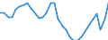 Unit of measure: Percentage / Country of residence: European Union - 27 countries (from 2020) and European Free Trade Association (EFTA) countries / Age class: From 15 to 24 years / Country of citizenship: Total