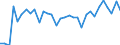Unit of measure: Percentage / Country of residence: European Union - 27 countries (from 2020) and European Free Trade Association (EFTA) countries / Age class: From 20 to 64 years / Country of citizenship: Belgium