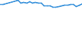 Unit of measure: Percentage / Country of residence: European Union - 27 countries (from 2020) and European Free Trade Association (EFTA) countries / Age class: From 20 to 64 years / Country of citizenship: Bulgaria