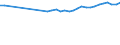 Unit of measure: Percentage / Country of residence: European Union - 27 countries (from 2020) and European Free Trade Association (EFTA) countries / Age class: From 20 to 64 years / Country of citizenship: Czechia