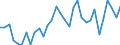 Unit of measure: Percentage / Country of residence: European Union - 27 countries (from 2020) and European Free Trade Association (EFTA) countries / Age class: From 20 to 64 years / Country of citizenship: Denmark