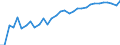 Unit of measure: Percentage / Country of residence: European Union - 27 countries (from 2020) and European Free Trade Association (EFTA) countries / Age class: From 20 to 64 years / Country of citizenship: Germany