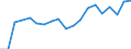 Unit of measure: Percentage / Country of residence: European Union - 27 countries (from 2020) and European Free Trade Association (EFTA) countries / Age class: From 20 to 64 years / Country of citizenship: Estonia