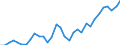 Unit of measure: Percentage / Country of residence: European Union - 27 countries (from 2020) and European Free Trade Association (EFTA) countries / Age class: From 20 to 64 years / Country of citizenship: Greece