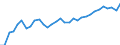 Unit of measure: Percentage / Country of residence: European Union - 27 countries (from 2020) and European Free Trade Association (EFTA) countries / Age class: From 20 to 64 years / Country of citizenship: Spain