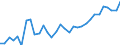 Unit of measure: Percentage / Country of residence: European Union - 27 countries (from 2020) and European Free Trade Association (EFTA) countries / Age class: From 20 to 64 years / Country of citizenship: France