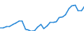 Unit of measure: Percentage / Country of residence: European Union - 27 countries (from 2020) and European Free Trade Association (EFTA) countries / Age class: From 20 to 64 years / Country of citizenship: Croatia
