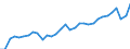 Unit of measure: Percentage / Country of residence: European Union - 27 countries (from 2020) and European Free Trade Association (EFTA) countries / Age class: From 20 to 64 years / Country of citizenship: Italy