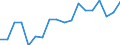 Unit of measure: Percentage / Country of residence: European Union - 27 countries (from 2020) and European Free Trade Association (EFTA) countries / Age class: From 20 to 64 years / Country of citizenship: Latvia