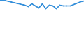 Unit of measure: Percentage / Country of residence: European Union - 27 countries (from 2020) and European Free Trade Association (EFTA) countries / Age class: From 20 to 64 years / Country of citizenship: Luxembourg