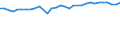 Unit of measure: Percentage / Country of residence: European Union - 27 countries (from 2020) and European Free Trade Association (EFTA) countries / Age class: From 20 to 64 years / Country of citizenship: Hungary