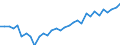 Unit of measure: Percentage / Country of residence: European Union - 27 countries (from 2020) and European Free Trade Association (EFTA) countries / Age class: From 20 to 64 years / Country of citizenship: Austria