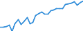 Unit of measure: Percentage / Country of residence: European Union - 27 countries (from 2020) and European Free Trade Association (EFTA) countries / Age class: From 20 to 64 years / Country of citizenship: Poland