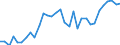 Unit of measure: Percentage / Country of residence: European Union - 27 countries (from 2020) and European Free Trade Association (EFTA) countries / Age class: From 20 to 64 years / Country of citizenship: Portugal